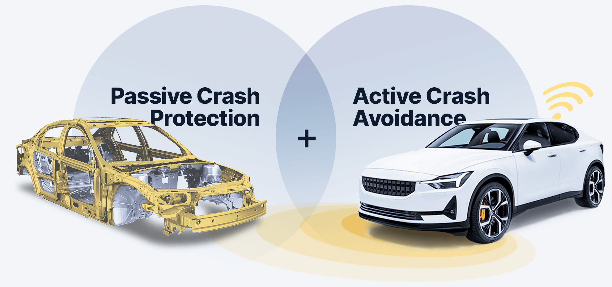 Passive crash protection and active crash avoidance provide the best chance of survival in a crash.
